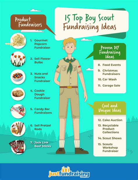 fundraising ideas for boy scouts