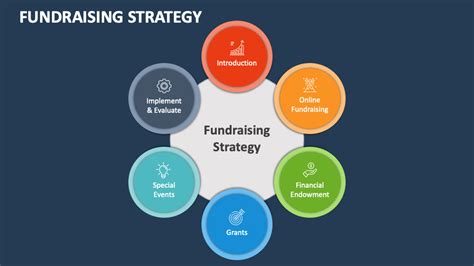 fundraising strategies for ngos