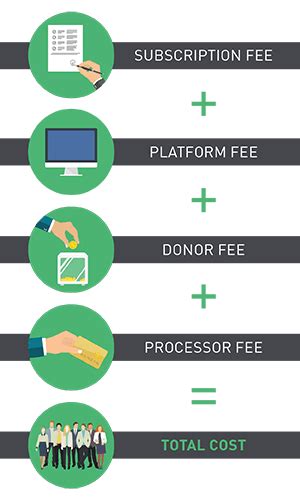 fundraising websites no fee