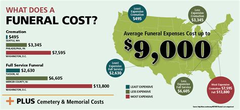 Get Help with Funeral Costs Through Crowdfunding • Compassionate Crowdfunding Blog Funeral