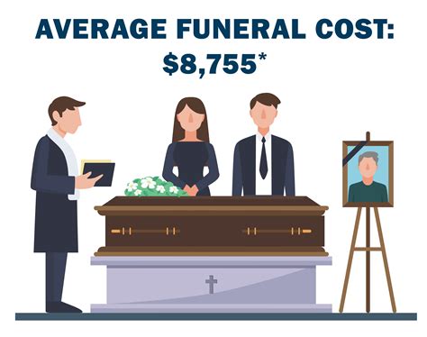 funeral burial insurance