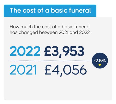 Funeral Cost Help Uk
