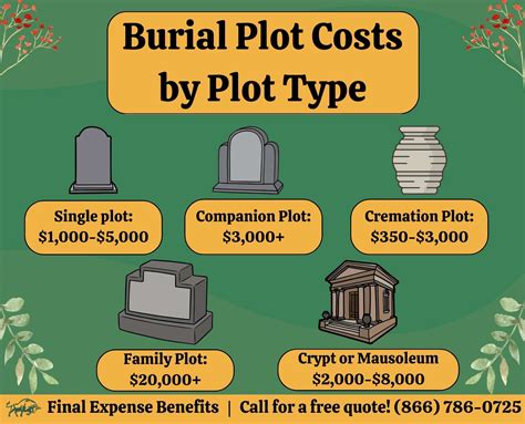 Funeral Plot Cost