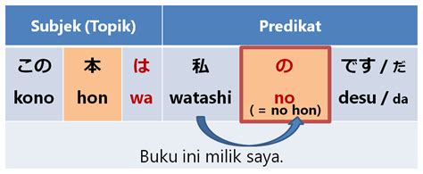 Baai (Dalam Kondisi) Belajar Bahasa Jepang Kepo Jepang