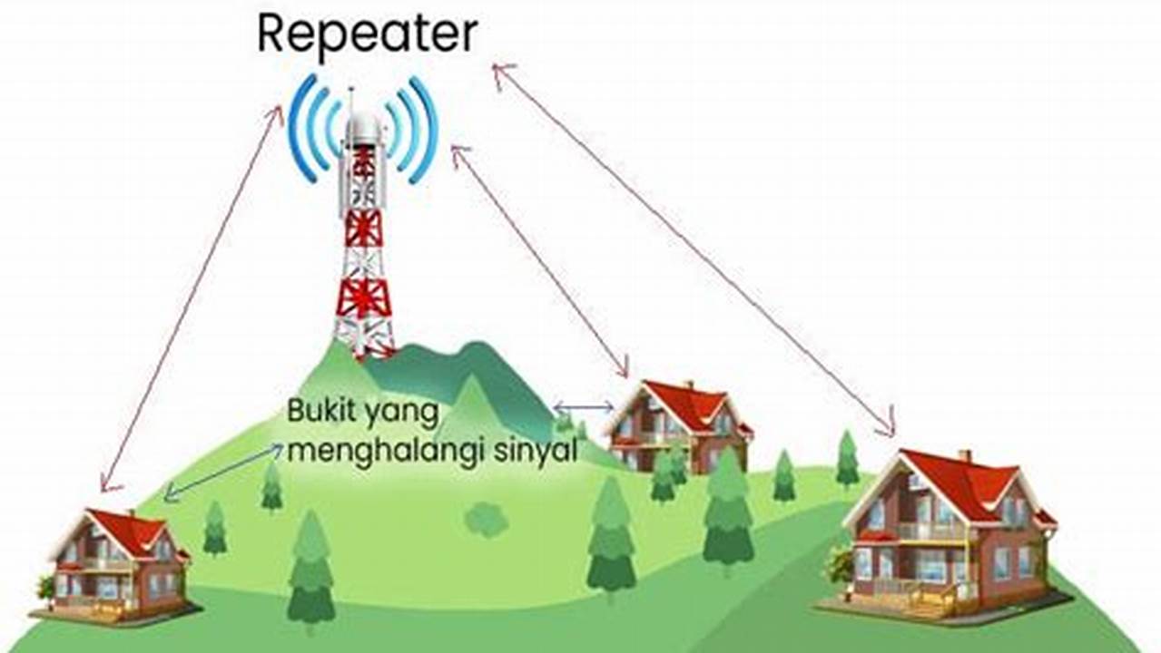 Rahasia Penguat Sinyal: Fungsi Repeater dalam Jaringan Komputer