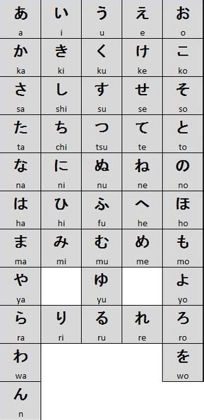 fungsi huruf hiragana