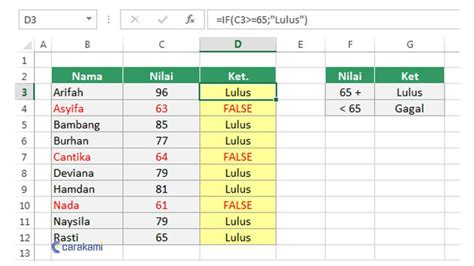 Tips dan Trik Penggunaan Fungsi Logika IF Pada Microsoft Excel