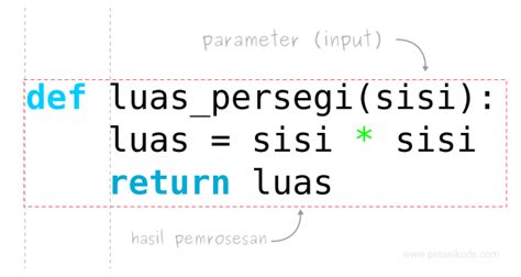 Fungsi Return: Pentingnya Memahami Konsep Dasar Fungsi Return dalam Bahasa Pemrograman