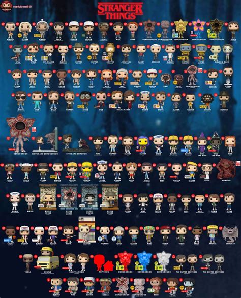 Funko Pop List Stranger Things