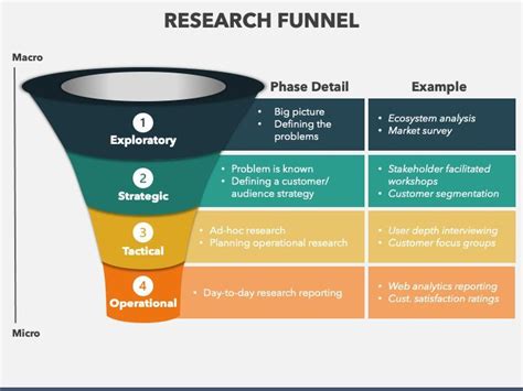 Funnel Approach In Research Example