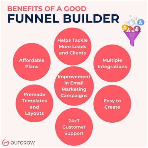 Funnel Builder Agency
