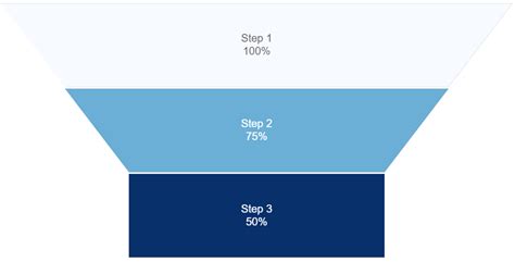 Funnel Chart Using D3Js