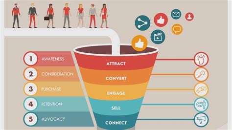 Funnel Definition Traduction