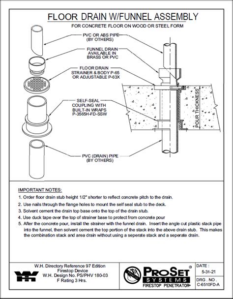 Funnel Drain Installation