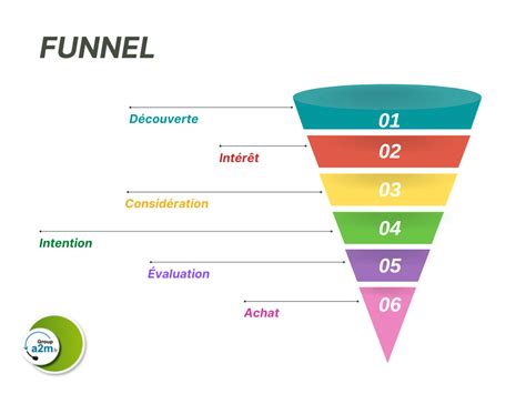 Funnel Effect Francais