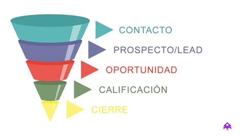 Funnel Embudo Definition
