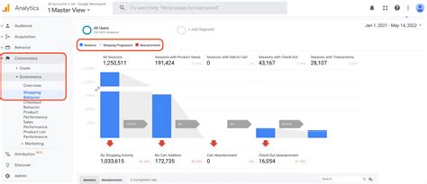 Funnel Google Analytics