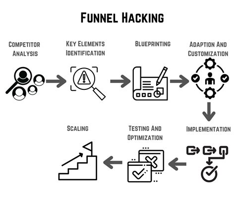Funnel Hacking Reddit