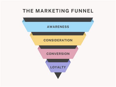 Funnel Marketing Template