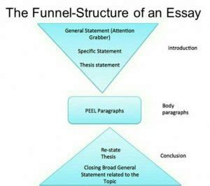 Funnel Method Writing Examples