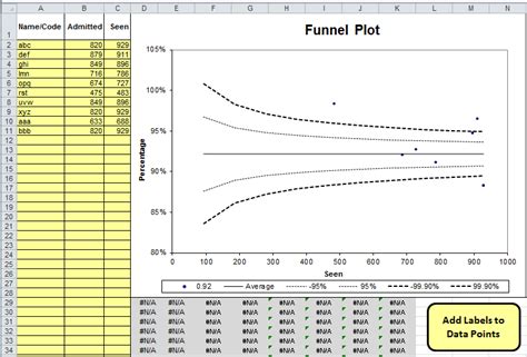 Funnel Plot Excel Meta-Analysis