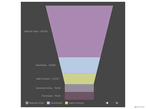 Funnel Plot Javascript