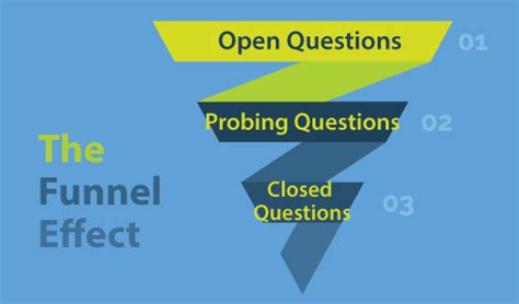 Funnel Sequence Questions Examples