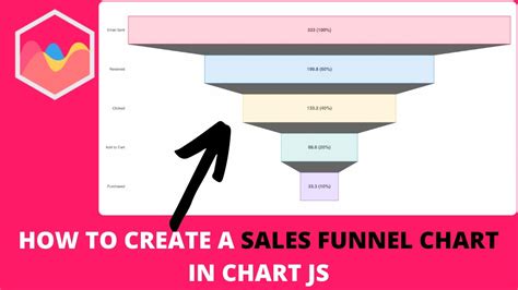 Funnel-Graph-Js