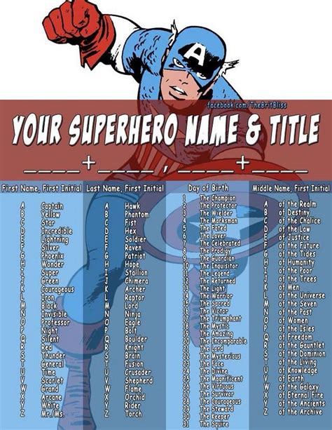 funny sayings with superhero names