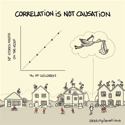 Funny Correlation Not Causation Examples