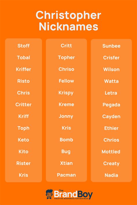 funny nicknames for christopher reddit