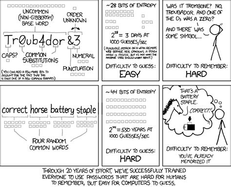 funny passwords to use