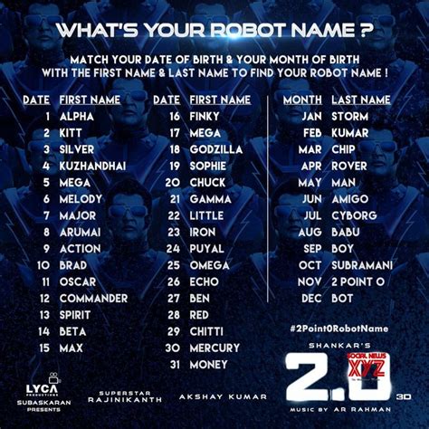 funny robot names with numbers