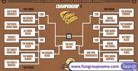Funny Tournament Bracket Names