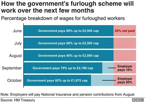 furlough scheme second job