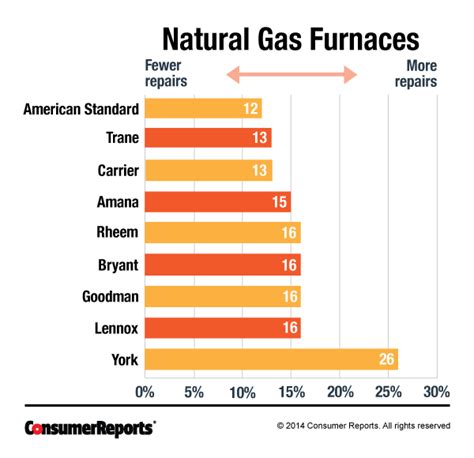 Is your furnace more efficient than one in a refinery?