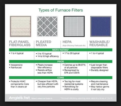 7 Types of Air Filters Choose the Best One for Your Home