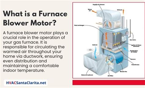 Furnace Blower Uses