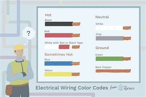 Furnace Color Code