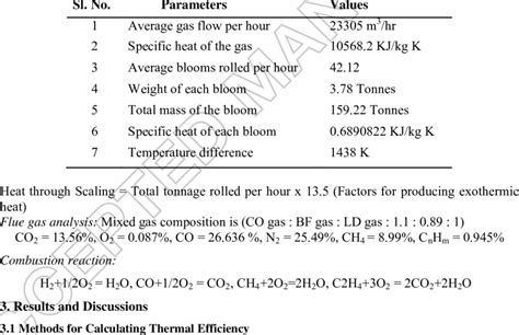 Furnace Efficiency Formula