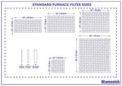 Furnace Filter Common Sizes