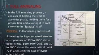 Furnace Heating Slowly