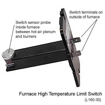 Furnace High Limit Switch Temperature