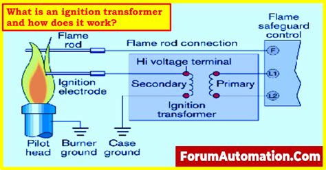 Furnace Ignition Transformer