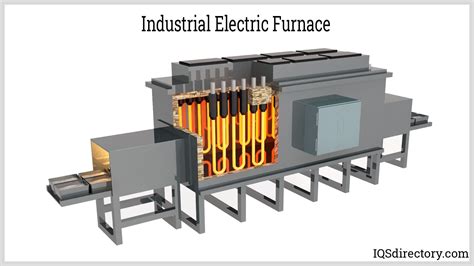 Furnace-Like Definition
