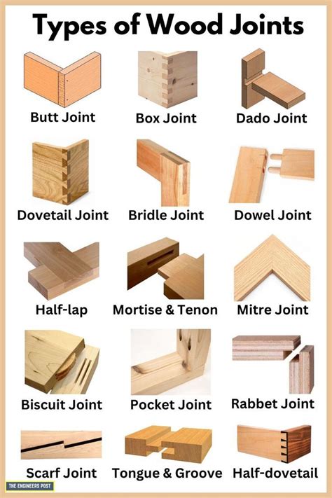 Woodworking Furniture Joints ofwoodworking