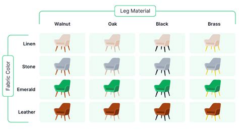 Furniture Is An Example Of A Product That Is Elastic