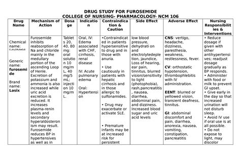 furosemide lasix drug classification