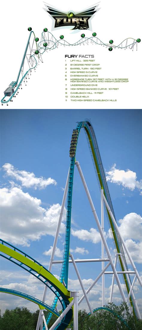 fury 325 g force rating