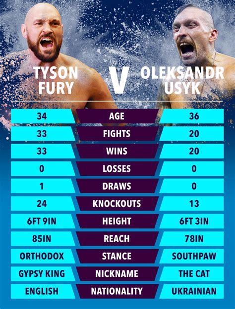 fury vs usyk fight card